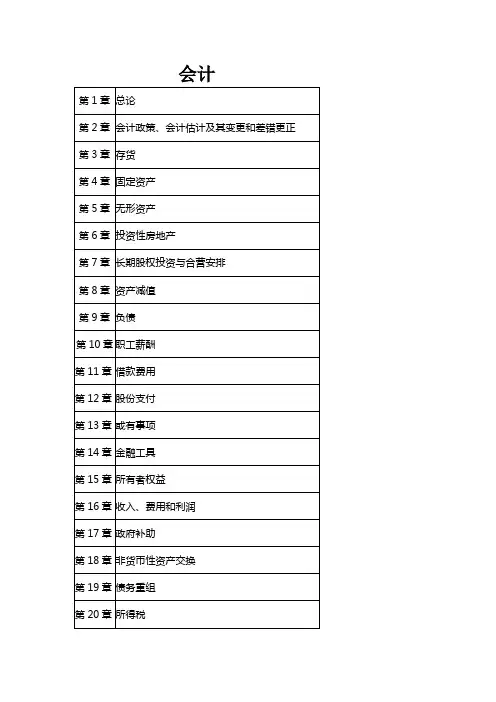 CPA会计目录汇总