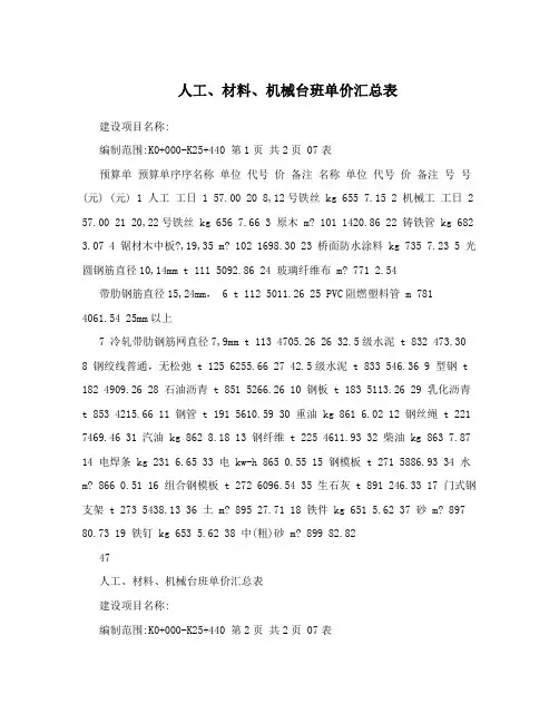 人工、材料、机械台班单价汇总表
