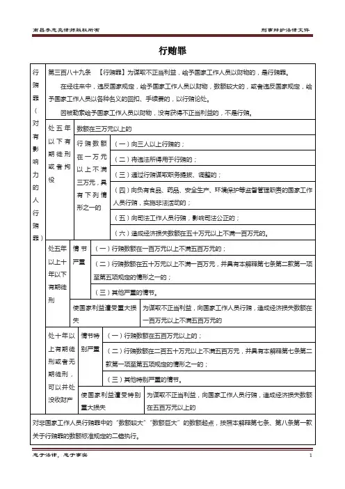 2016行贿罪最新量刑标准
