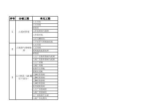 某泵站分部工程划分方案(水利)