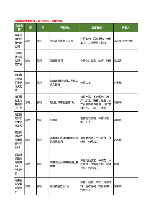 最新湖南省邵阳药材加工工商企业公司名录名单黄页大全10家