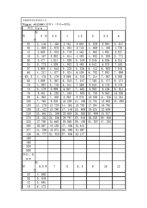 无缝钢管理论重量表大全