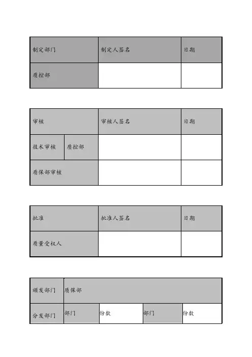 实验室检测结果超标、异常管理规程(OOS、OOT)