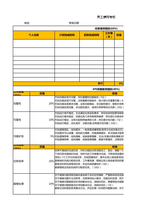 PBC考核 