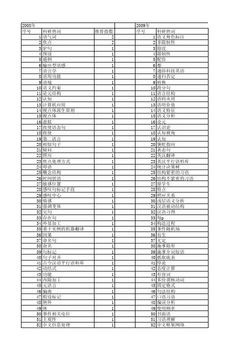 【国家社会科学基金】_汉语句子_基金支持热词逐年推荐_【万方软件创新助手】_20140803