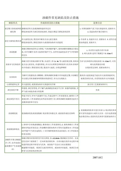 渗碳件常见缺陷及防止措施