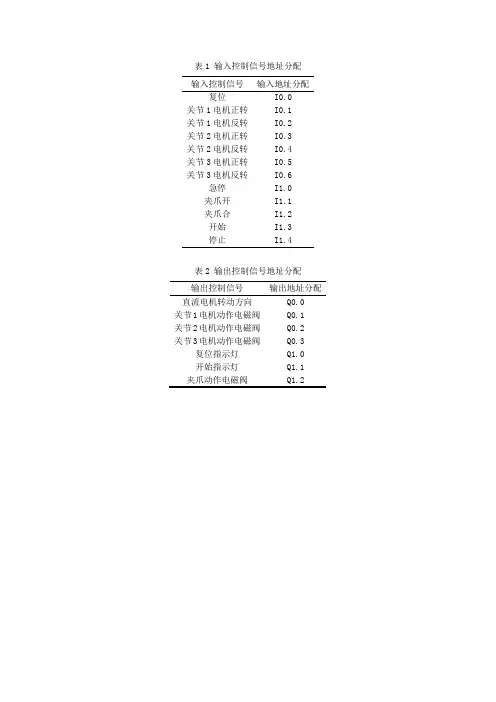 PLC的IO点数分配