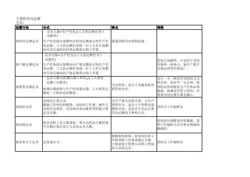 主要的劳动定额方法