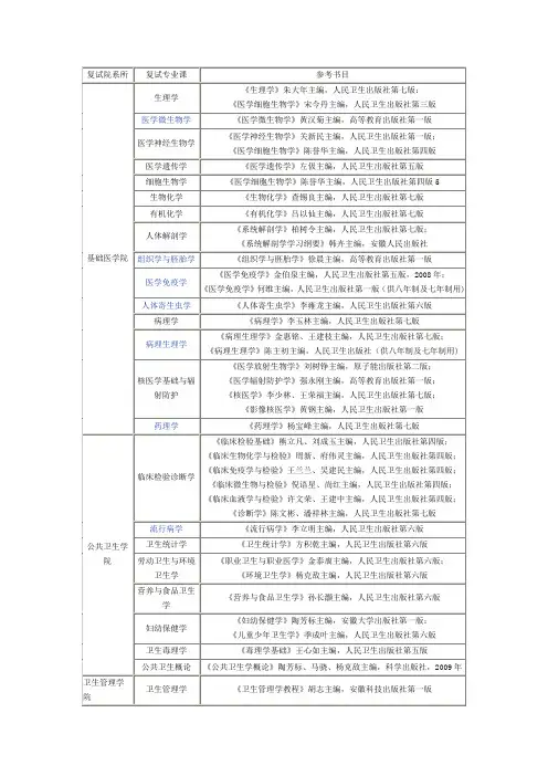 安徽医科大学2010年复试专业课参考书目