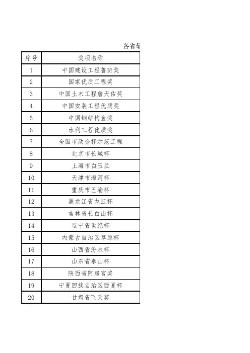 建筑工程国家及各省最高质量奖名单