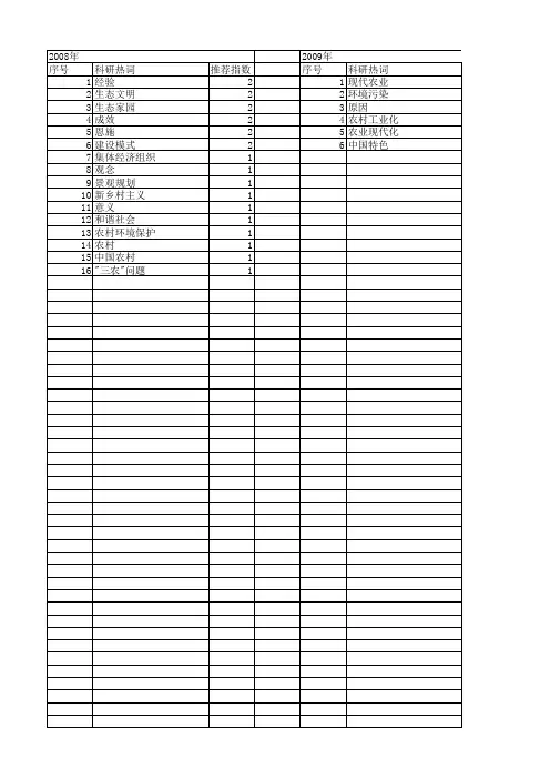 【国家社会科学基金】_农村生态文明_基金支持热词逐年推荐_【万方软件创新助手】_20140805