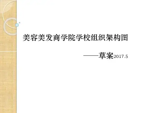 美容美发培训学校组织架构2