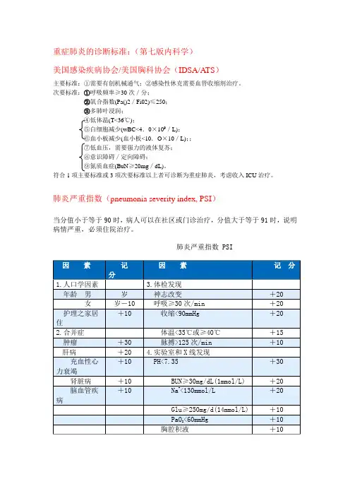 重症肺炎的诊断标准 2