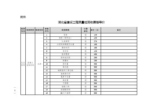 2021年工程检测试验收费标准