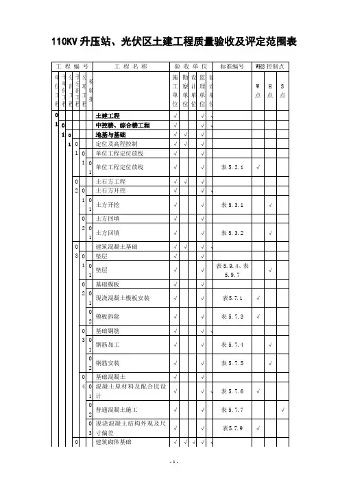 土建工程质量验收及评定范围表