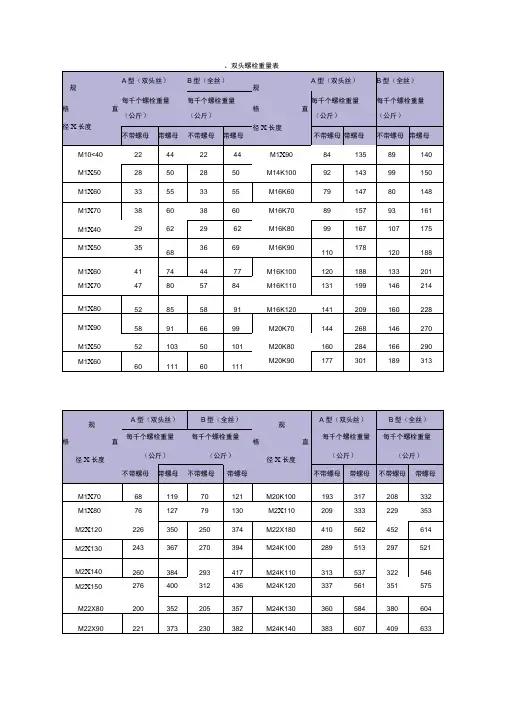 六角螺母尺寸重量表