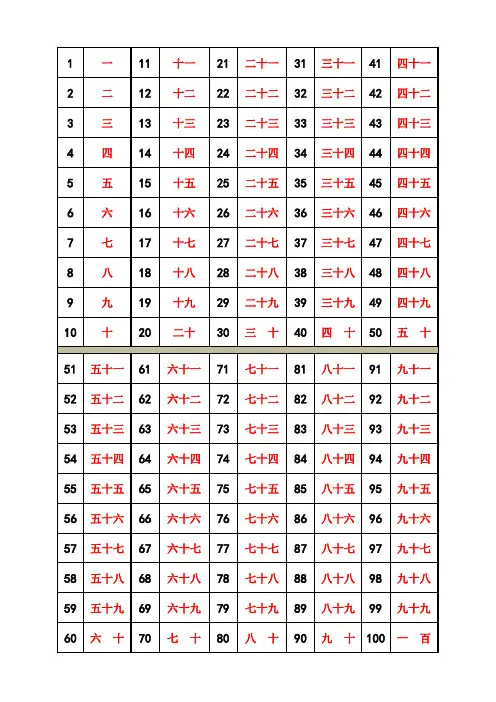 1-100数字表