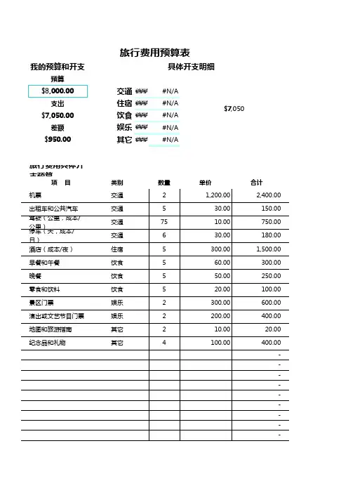 旅游出行费用预算表格模板