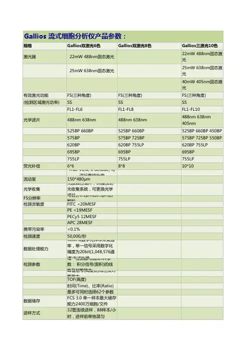 流式细胞仪产品参数