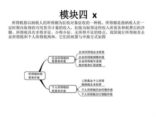 [学习]所得税的核算与申报