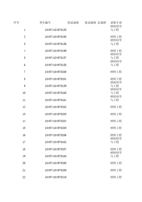 2014录取名单(