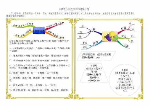 (完整版)人教版小学数学全部思维导图