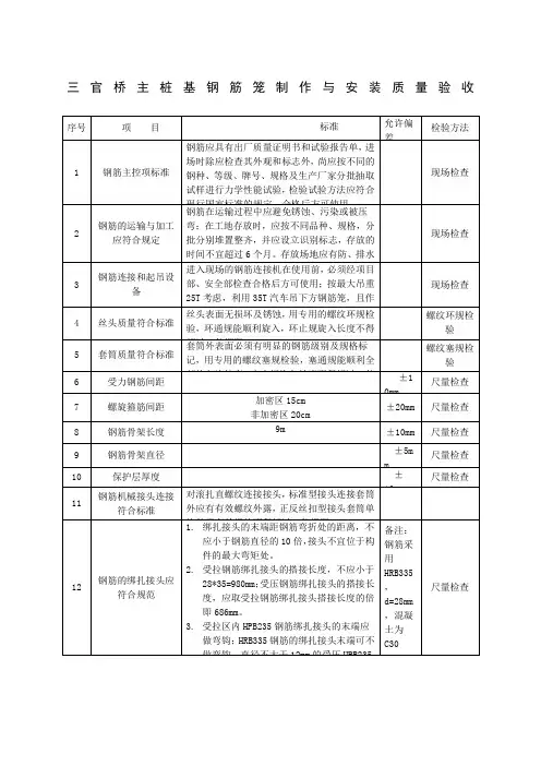 钢筋笼制作与安装质量验收标准 (1)