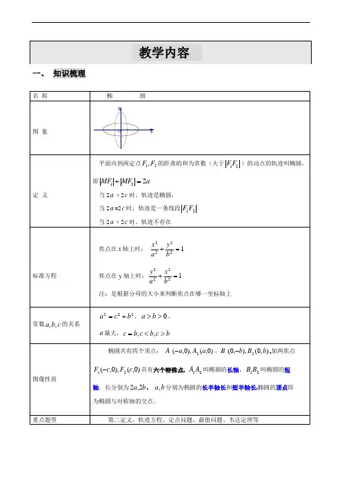 圆锥曲线-椭圆专题讲义 教师版