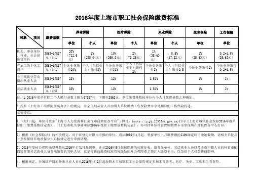 2016年度上海市职工社会保险缴费标准