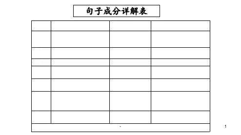 【优秀】初中英语句子成分分析初中教育精选PPT课件
