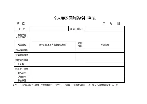 个人(岗位)廉政风险防控排查表.doc
