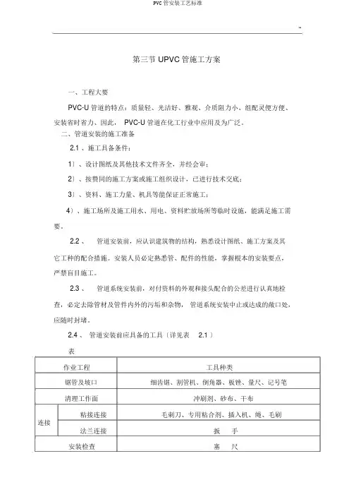 PVC管安装工艺标准