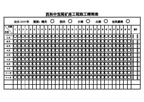 工程施工晴雨表