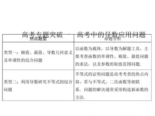 2018届高三高考数学复习课件：高考专题突破一高考中的导数应用问题