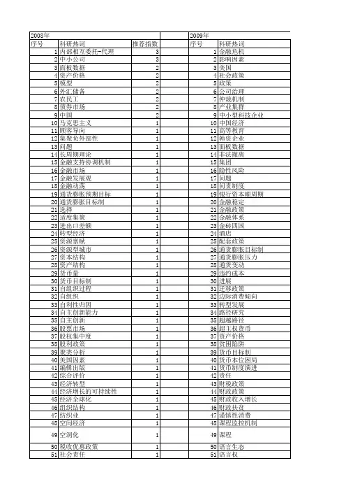 【国家社会科学基金】_外部政策_基金支持热词逐年推荐_【万方软件创新助手】_20140808