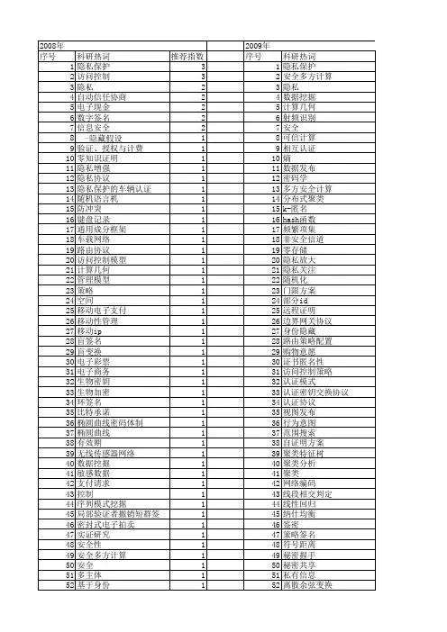 【国家自然科学基金】_隐私安全_基金支持热词逐年推荐_【万方软件创新助手】_20140802