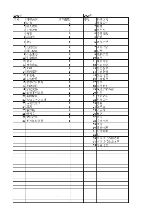 【国家社会科学基金】_生命关怀_基金支持热词逐年推荐_【万方软件创新助手】_20140807