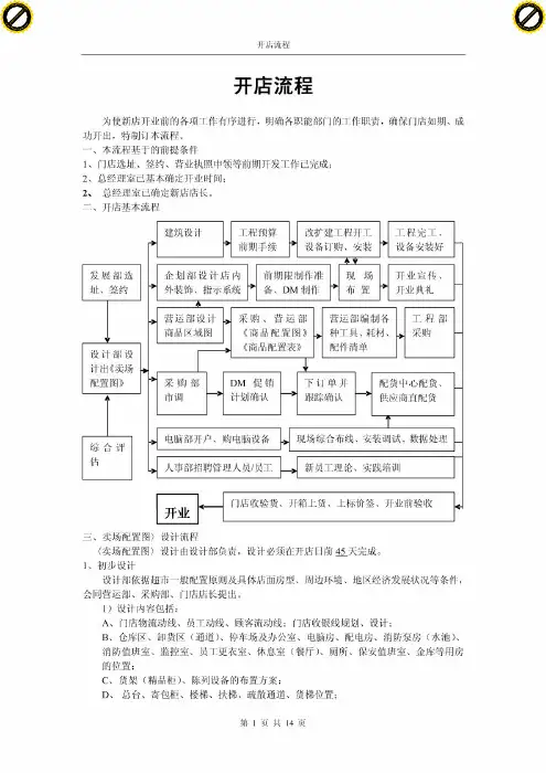 超市开店流程