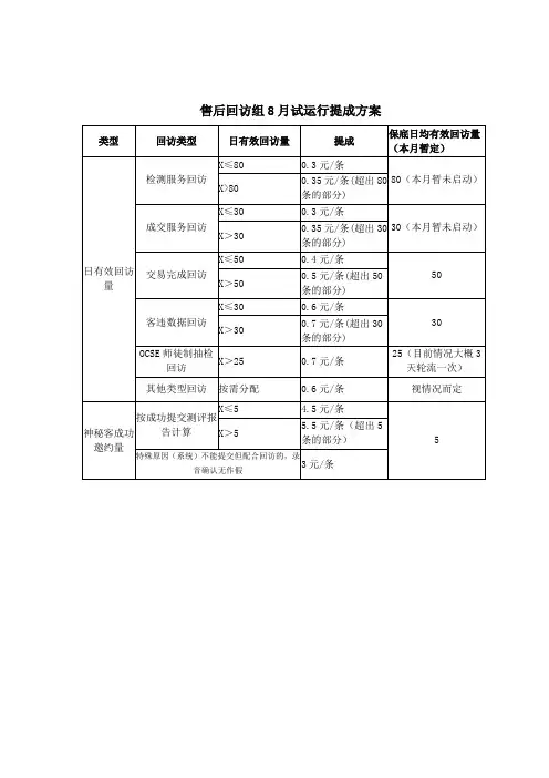 回访组提成方案