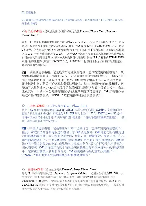 线缆的阻燃级别
