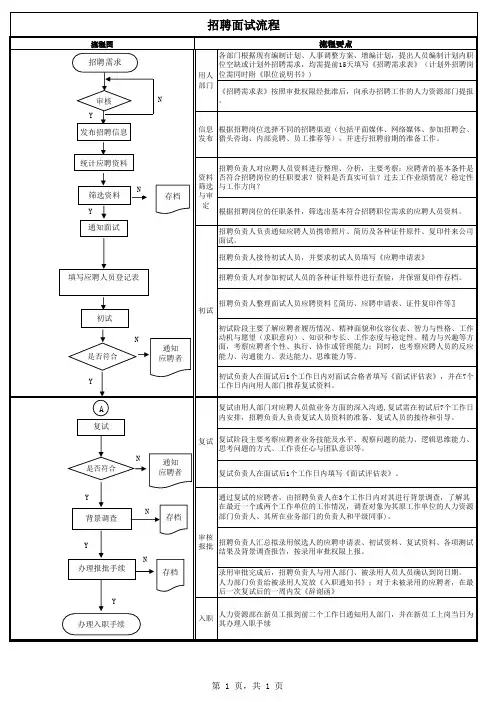 招聘面试流程 2