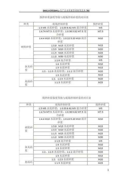 预拌砂浆强度等级与现场拌制砂浆的对应表