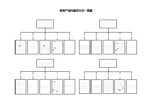 房地产信托融资方式一览图