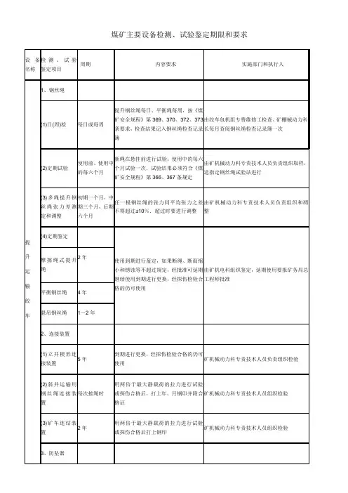 煤矿主要设备检测周期