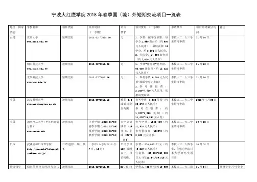 宁波大红鹰学院2018年春季国境外短期交流项目一览表
