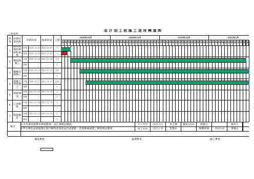 施工进度横道图(模板)