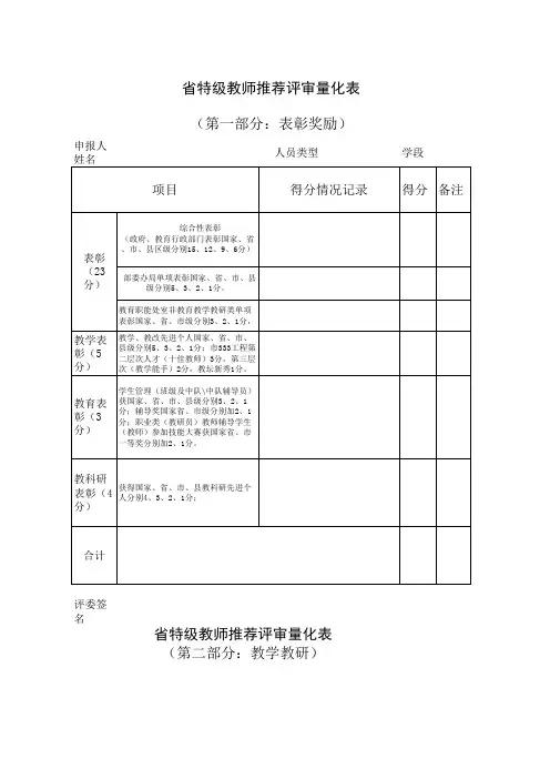 2012年省特级教师量化评分标准