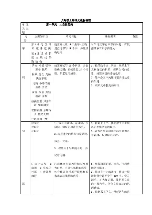 六年级上册语文教材梳理