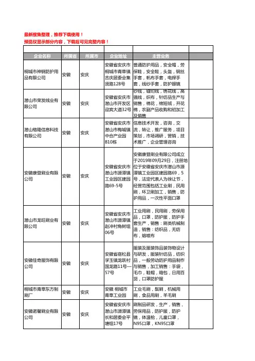 新版安徽省安庆防护服工商企业公司商家名录名单联系方式大全50家