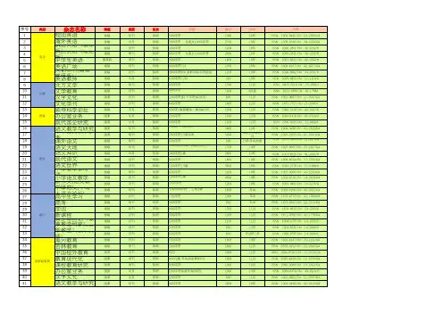 期刊发表文章要求及价目表(2)